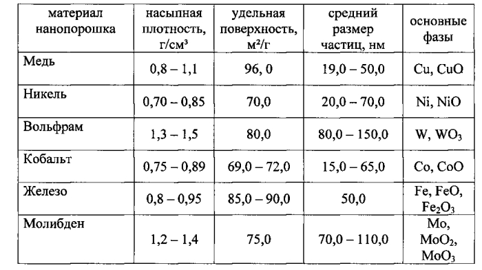 Двухбарабанная печь (патент 2576799)