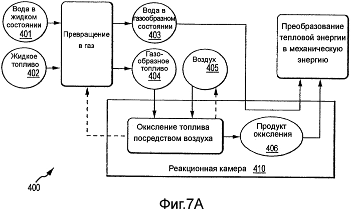 Энергетическая установка с газификатором и обработка отходов (патент 2561793)