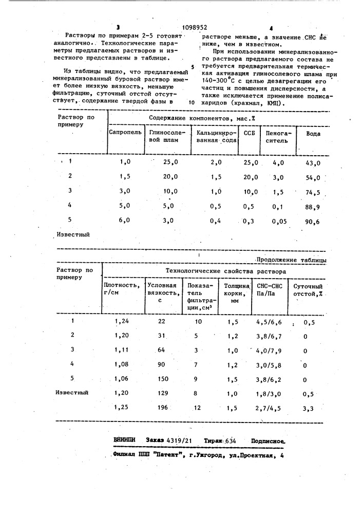 Минерализованный буровой раствор для бурения скважин в соленосных отложениях (патент 1098952)