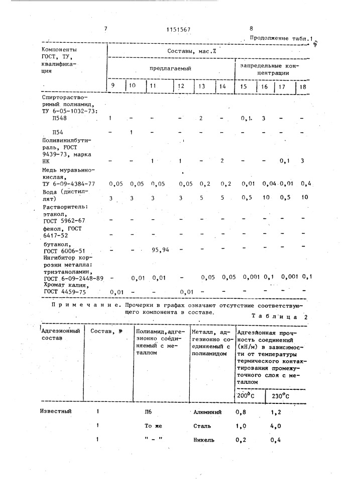 Адгезионный состав (патент 1151567)