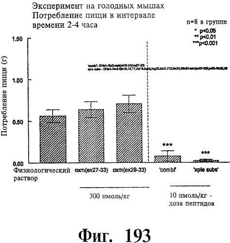 Соединения оксинтомодулина (варианты), фармацевтическая композиция на их основе, способы лечения и профилактики ожирения и сопутствующих заболеваний (варианты) и лекарственное средство (варианты) (патент 2485135)