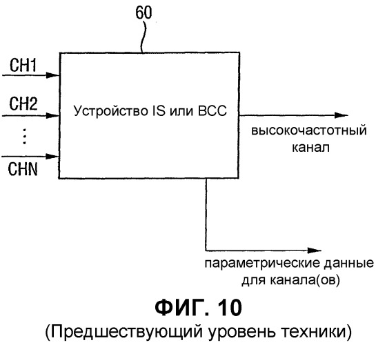 Устройство и способ создания многоканального выходного сигнала или формирования низведенного сигнала (патент 2329548)