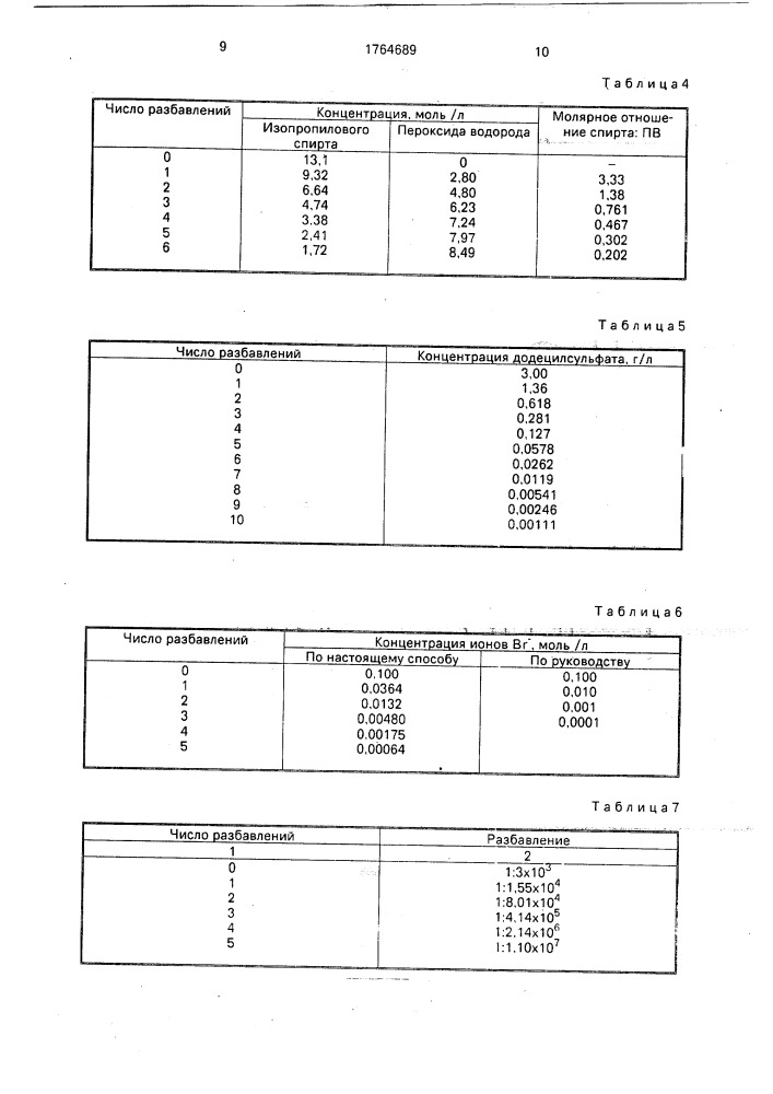 Способ разбавления растворов (патент 1764689)