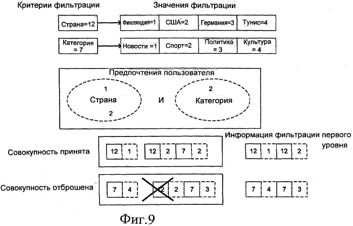 Многоуровневая фильтрация сообщений (патент 2486677)