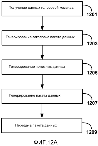 Обратный канал ввода данных пользователем для беспроводных дисплеев (патент 2577184)