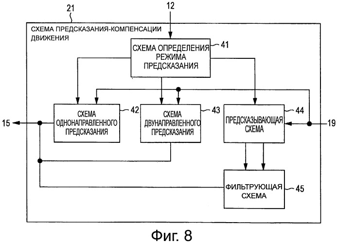 Устройство и способ обработки изображений (патент 2527751)