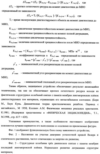 Устройство для прогнозирования остаточного ресурса и физико-механических свойств материала при неразрушающем контроле (патент 2338177)