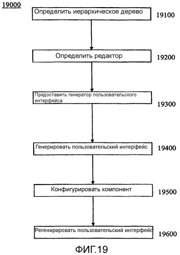 Устройства, системы и способы конфигурирования программируемого логического контроллера (патент 2417391)