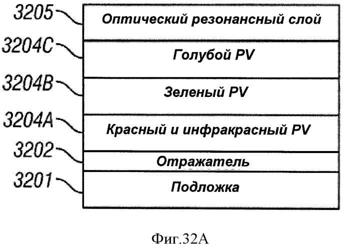 Многопереходные фотогальванические элементы (патент 2485626)