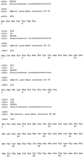 Терапевтические dll4-связывающие белки (патент 2570639)