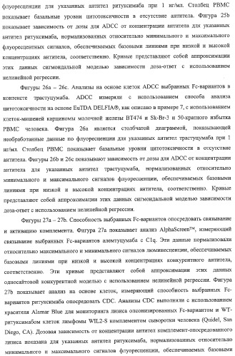 Антитело, содержащее fc-вариантную часть (варианты), фармацевтическая композиция, содержащая антитело, и способ лечения млекопитающего (патент 2325186)