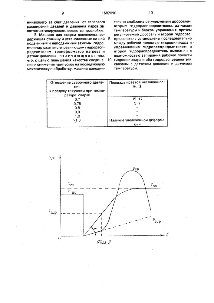 Способ сварки давлением и машина для его осуществления (патент 1682090)