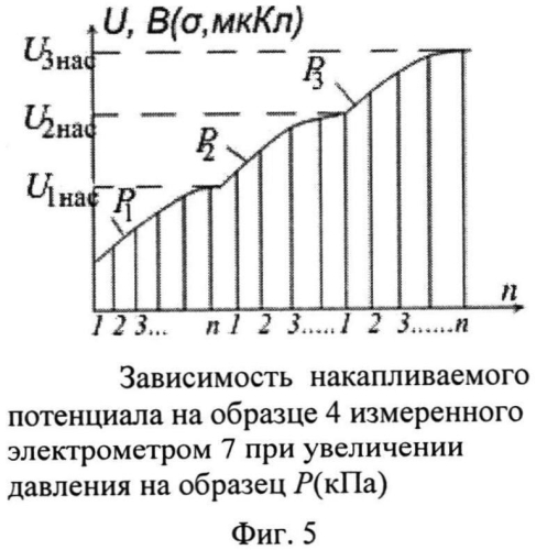 Устройство для определения электризуемости материалов (патент 2568988)