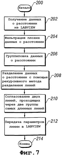 Автоматизированная система непрерывной откатки (патент 2304078)