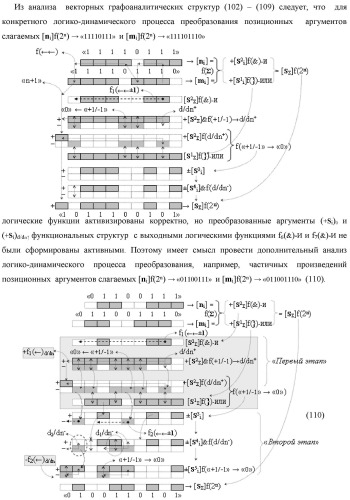 Функциональная структура предварительного сумматора f  [ni]&amp;[mi](2n) параллельно-последовательного умножителя f  ( ) условно &quot;i&quot; разряда для суммирования позиционных аргументов слагаемых [ni]f(2n) и [mi]f(2n) частичных произведений с применением арифметических аксиом троичной системы счисления f(+1,0,-1) с формированием результирующей суммы [s ]f(2n) в позиционном формате (патент 2443008)