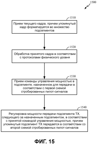 Увеличение пропускной способности в беспроводной связи (патент 2479931)