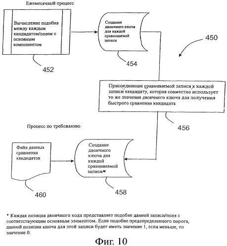 Способы и устройство обеспечения системы прогнозирования групповой торговли (патент 2510891)