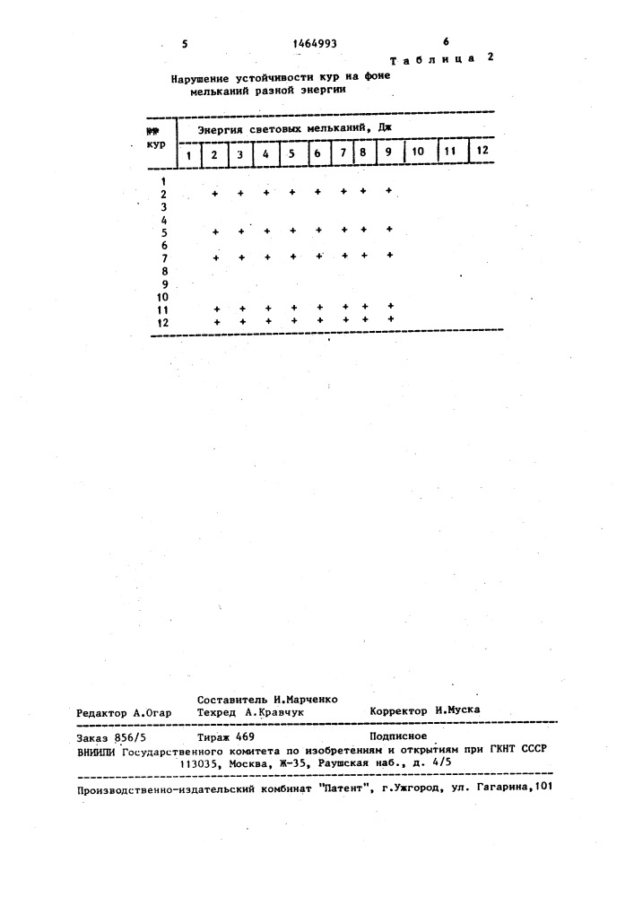 Способ отбора птиц на стрессоустойчивость (патент 1464993)