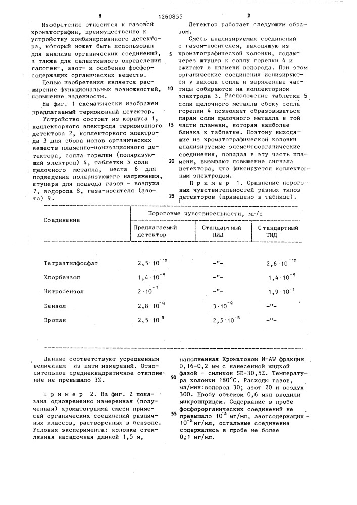 Термоионный детектор (патент 1260855)