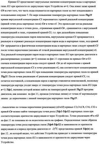 Устройство для уменьшения конденсации паров в картере двигателя внутреннего сгорания (патент 2482294)