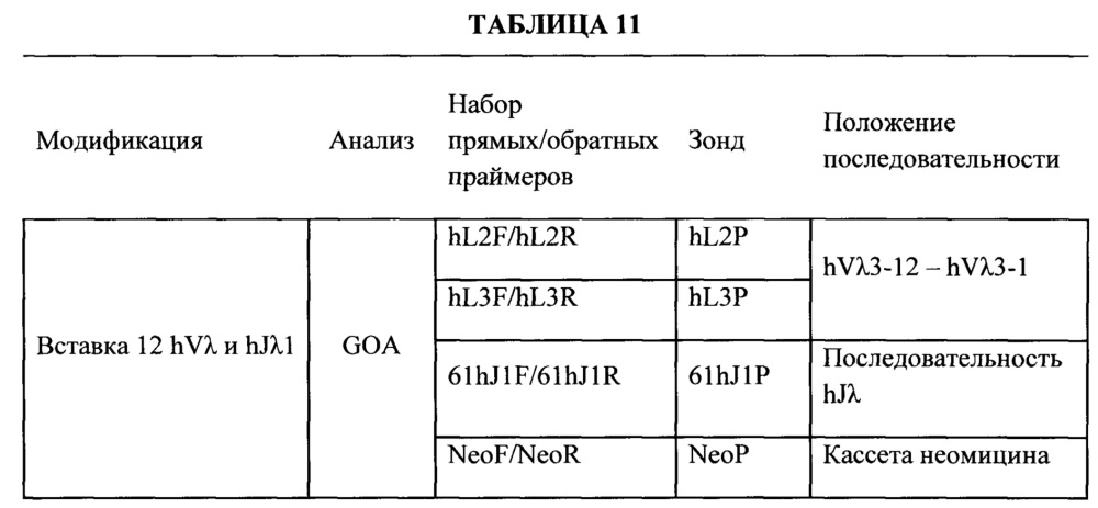 Мыши с гуманизированной легкой цепью (патент 2664181)