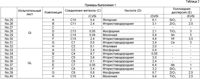 Водное средство для обработки поверхности металлического материала, способ обработки поверхности и поверхностно обработанный металлический материал (патент 2378416)