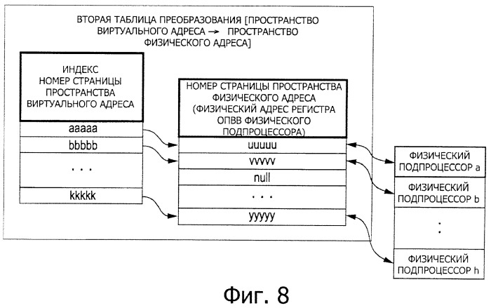 Устройство обработки информации, способ управления процессом и компьютерная программа (патент 2397536)