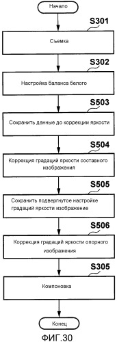 Устройство обработки изображений и способ управления таковыми (патент 2544793)