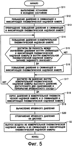 Устройство измерения кровяного давления, обеспечивающее возможность точного измерения кровяного давления (патент 2389430)