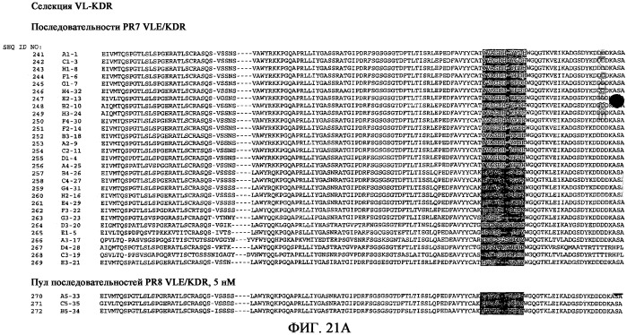 Ингибиторы рецепторов фактора роста эндотелия сосудов типа 2 (патент 2402567)