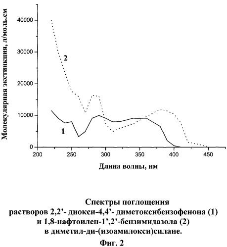 Жидкостный теплоноситель-светофильтр для лазеров (патент 2307433)