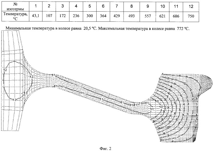 Способ термического упрочнения железнодорожных колес (патент 2353672)