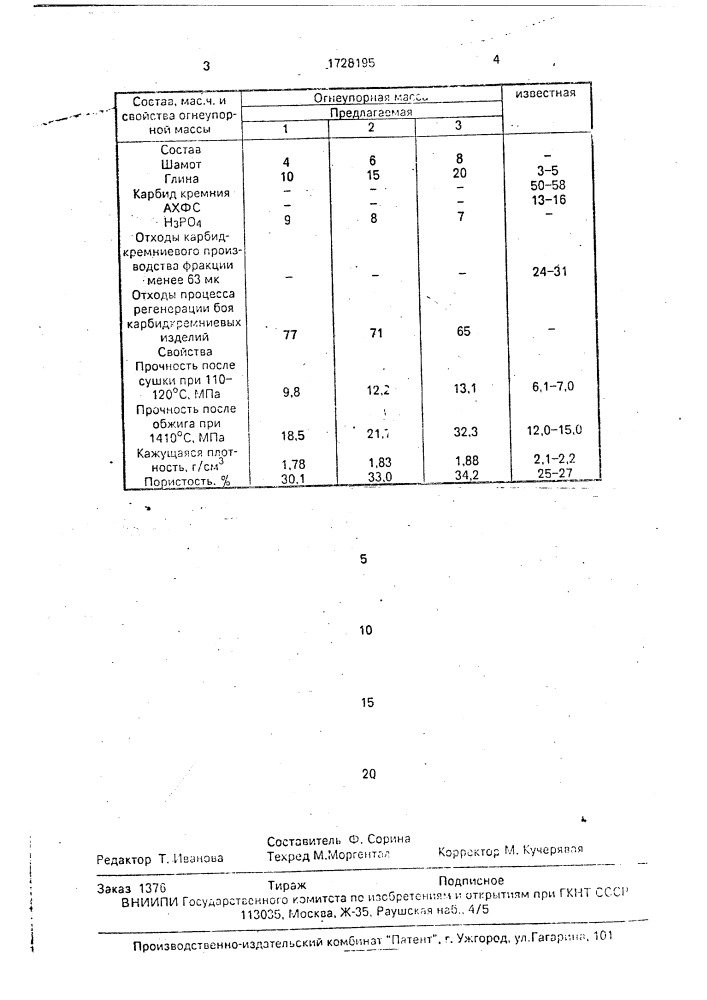 Огнеупорная масса (патент 1728195)