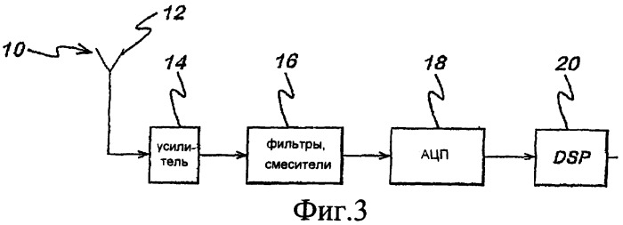 Итеративная коррекция частоты с использованием обучающей последовательности и битов данных (патент 2392761)