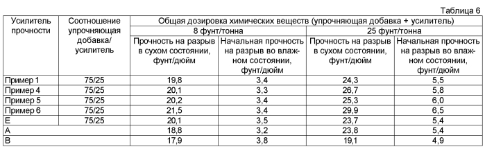 Бумага и способы производства бумаги (патент 2581862)