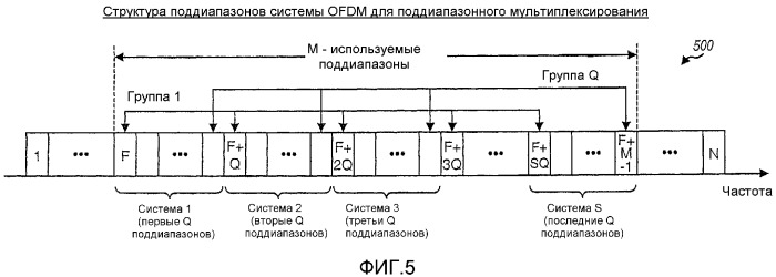 Оценка состояния канала для систем связи ofdm (патент 2341023)