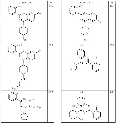 4-аминохиназолиновые антагонисты селективных натриевых и кальциевых ионных каналов (патент 2378260)