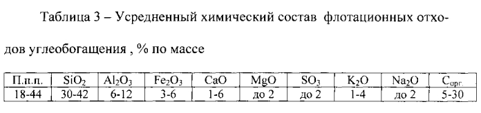 Керамическая масса (патент 2560014)