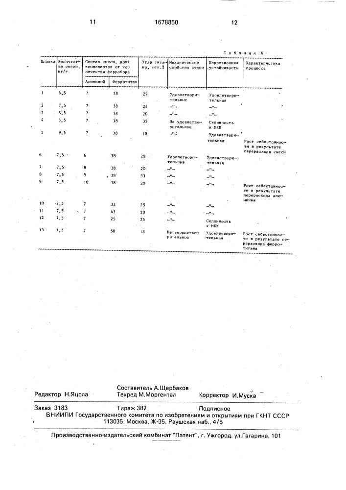 Способ производства хромомарганцевой нержавеющей стали (патент 1678850)