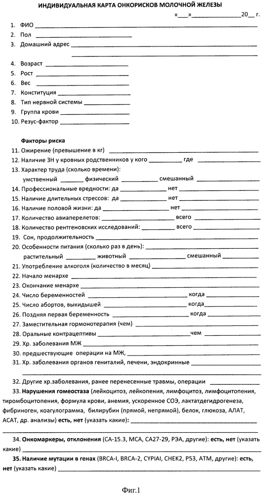 Способ определения риска рака молочной железы по лазареву а.ф. (патент 2651131)