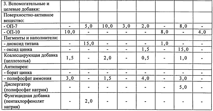 Теплоизоляционное, антикоррозионное и звукопоглощающее покрытие и способ его получения (патент 2533493)