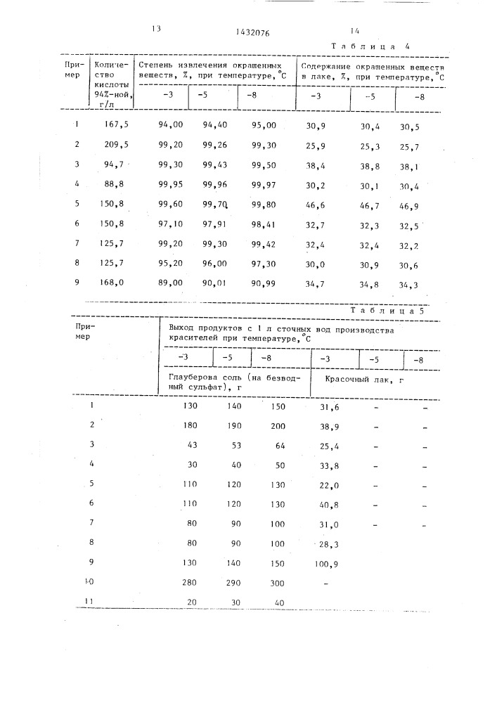 Способ получения лака из сточных вод производства красителей (патент 1432076)