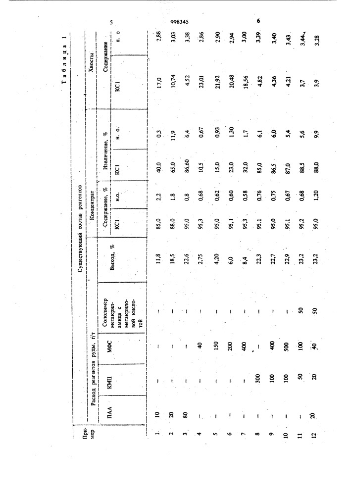 Состав для предотвращения сорбции катионного собирателя (патент 998345)