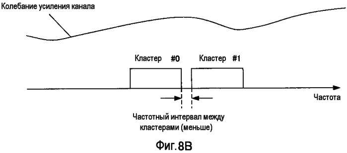 Устройство терминала беспроводной связи, устройство базовой станции беспроводной связи и способ установки констелляции кластеров (патент 2525084)