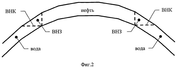 Способ разработки водонефтяной зоны месторождения нефти (патент 2288355)