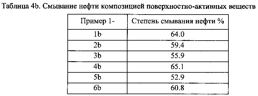 Композиция на основе поверхностно-активного вещества, способ ее получения и ее применение (патент 2647554)