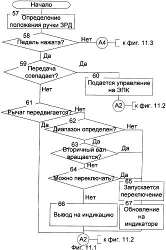 Устройство управления электропневматическим приводом механической ступенчатой коробки передач (патент 2327203)