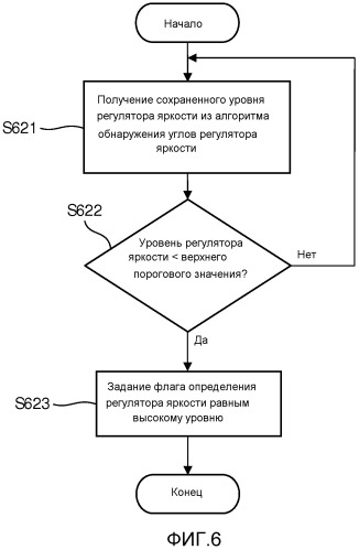 Способ и аппаратная система для определения фазового угла регулятора яркости и избирательного определения универсального входного напряжения для твердотельных осветительных установок (патент 2529465)