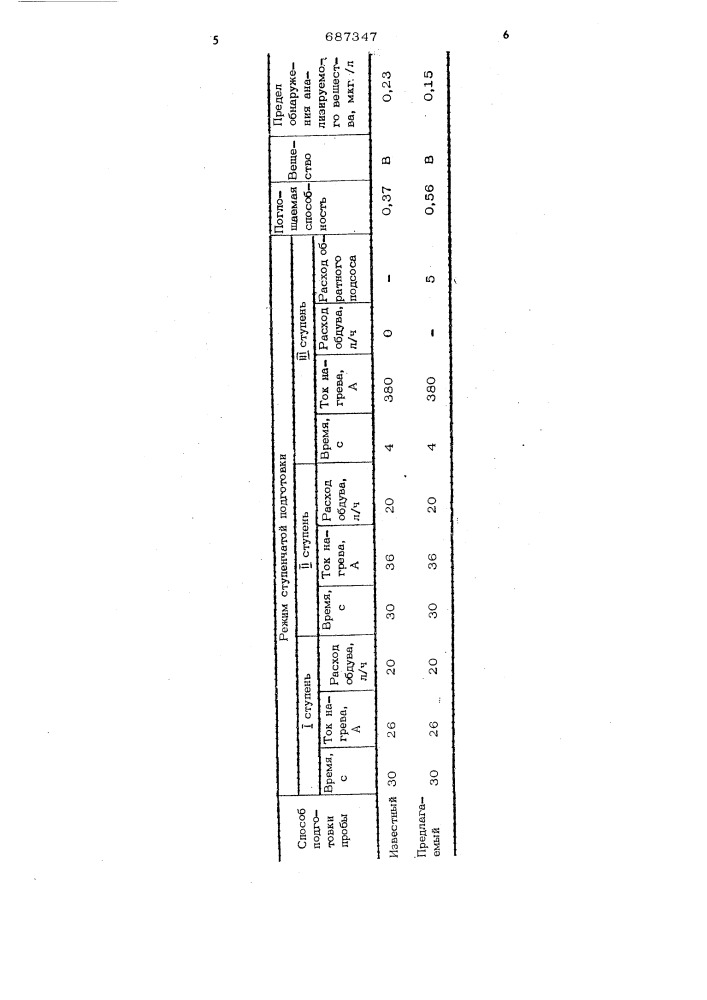 Способ подготовки пробы для спектрального анализа (патент 687347)