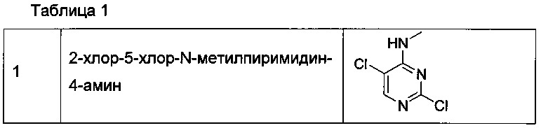 Производные 2-(фенил или пирид-3-ил)аминопиримидина в качестве модуляторов богатой лейцином повторной киназы 2 (lrrk2) для лечения болезни паркинсона (патент 2647849)